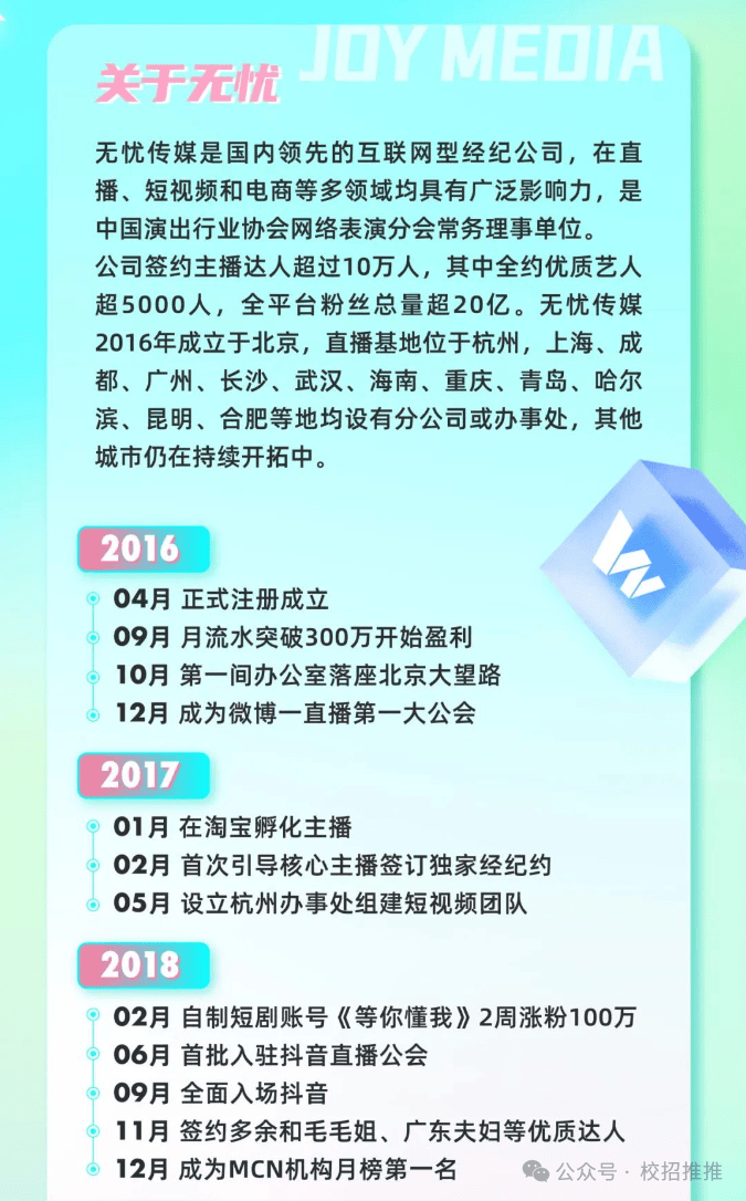 招聘 | 初生不凡 向光而行 无忧传媒2024届春季校园招聘