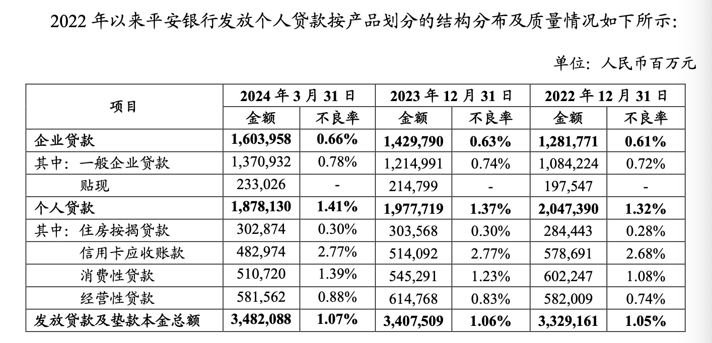 平安银行加速发行个贷不良资产支持证券