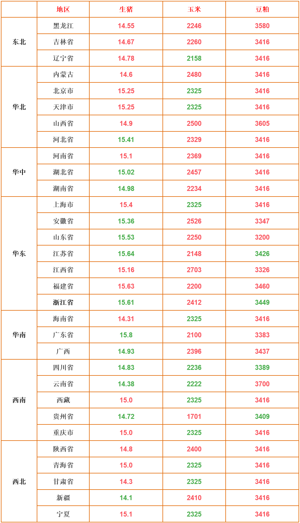 河南,四川,广东等地猪价行情初显!生猪价格翻盘?厉害了