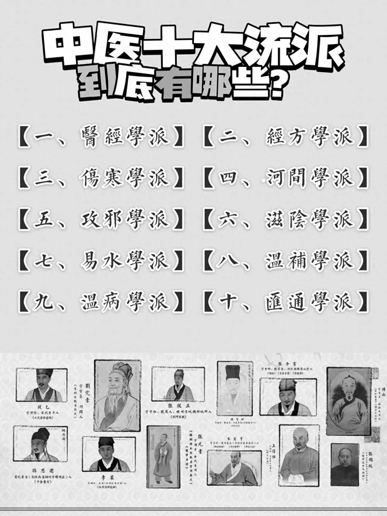 医经,经方,伤寒……中医十大流派全揭秘!