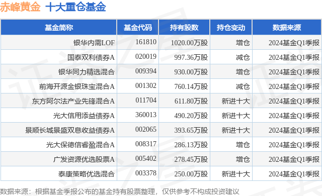 影视大全：管家婆202四资料精准大全-基金：峰岹科技：长城基金、招商基金等多家机构于5月14日调研我司  第4张