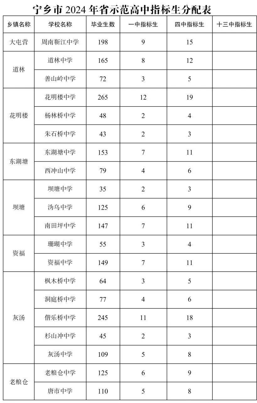宁乡市2024年中小学招生政策公布