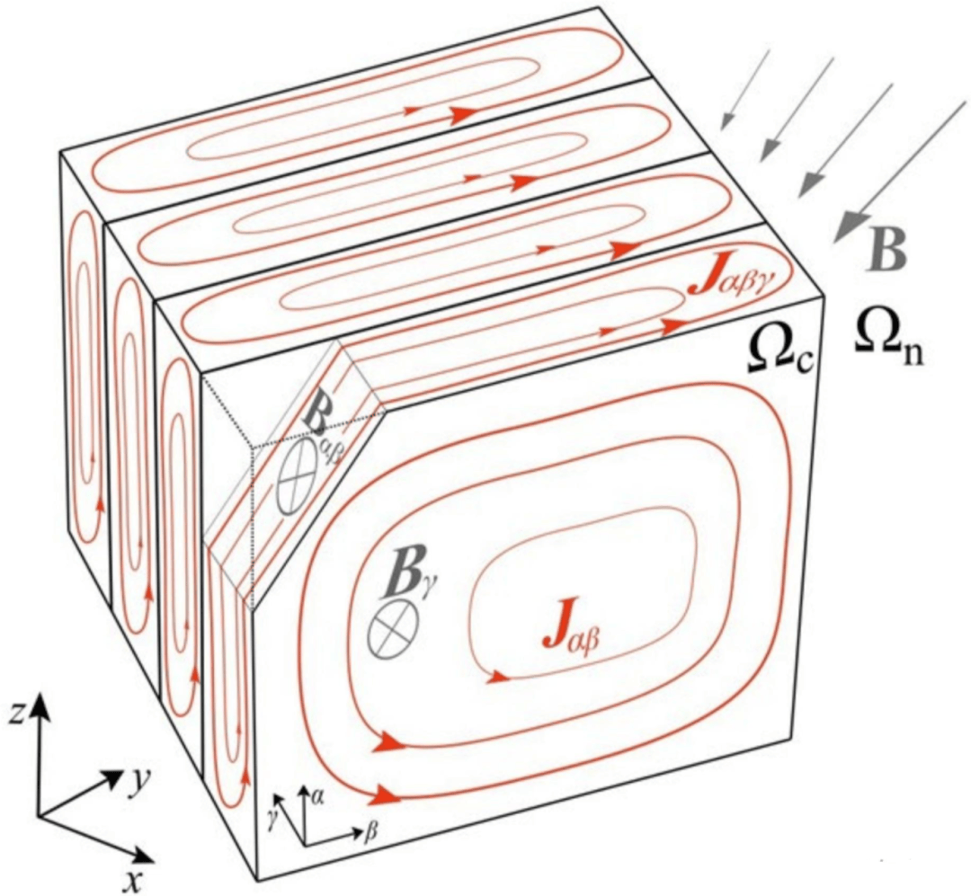 那么如何保证强度呢?这里多数车企的硅钢片采用了一种新型黏胶技术.