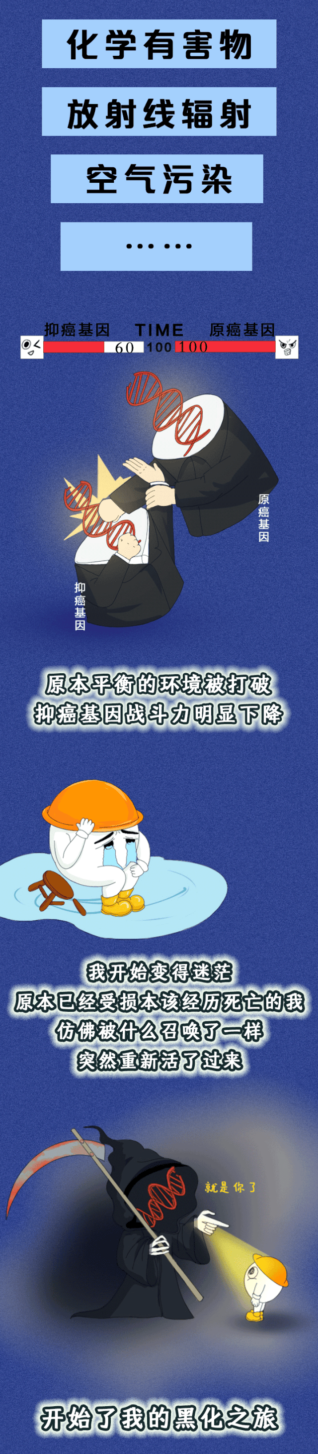 人体为何患癌?一个细胞的"黑化"之旅