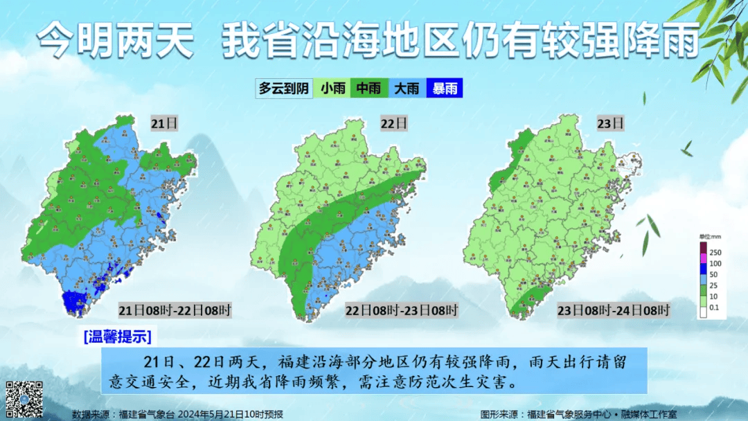 大雨!暴雨!福建明起雨水强势来袭