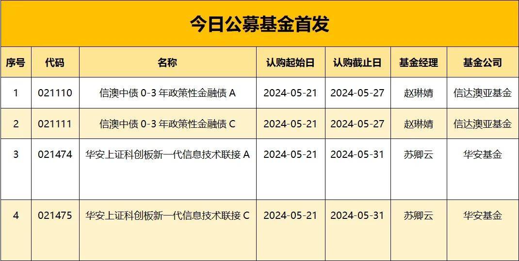 每日市场观察 | 基金分红总额超590亿元:债券型基金达88.