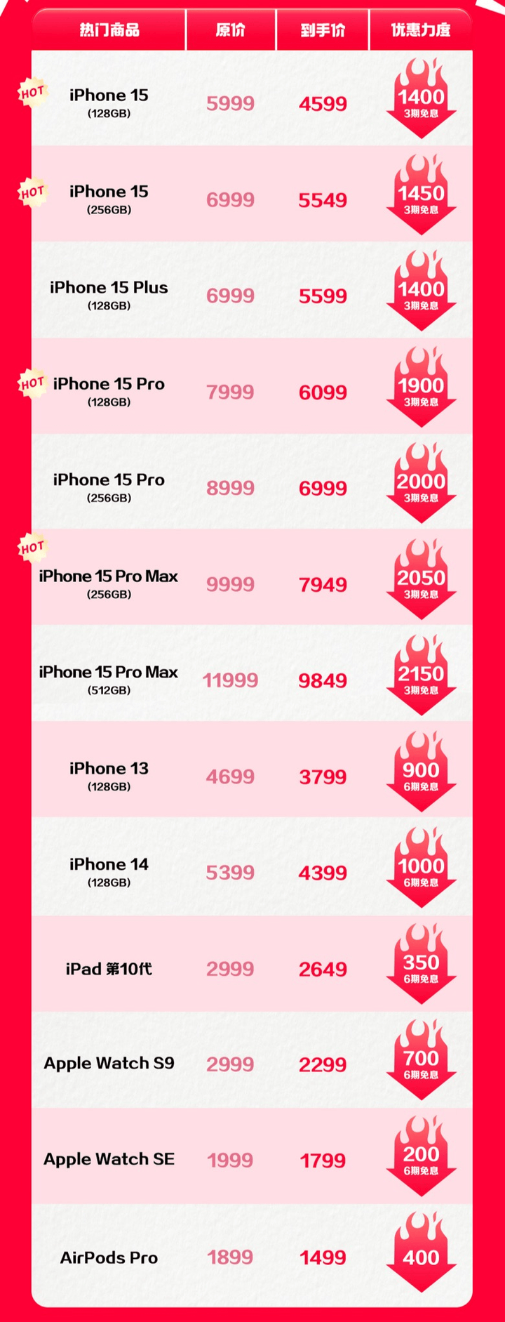 天猫618:首小时苹果成交超15亿,华为,小米,vivo成交破亿