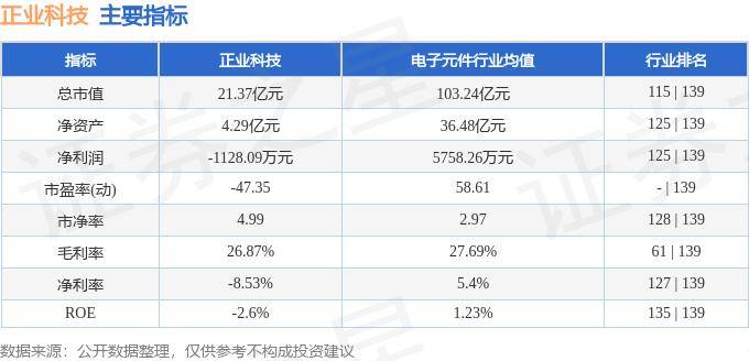 股票行情快报:正业科技(300410)5月21日主力资金净买入89.47万元