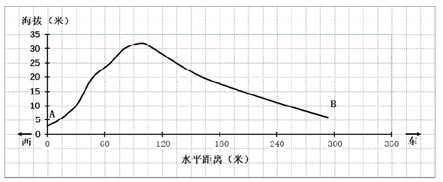 🎩【欧洲杯球赛盘口】-酒店民宿如何助力广东乡村振兴？这场会议给出答案