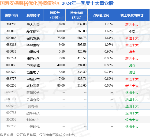 PPTV聚力：澳门一码一码100准确-5月23日基金净值：华商优势行业混合最新净值1.065，跌1.84%