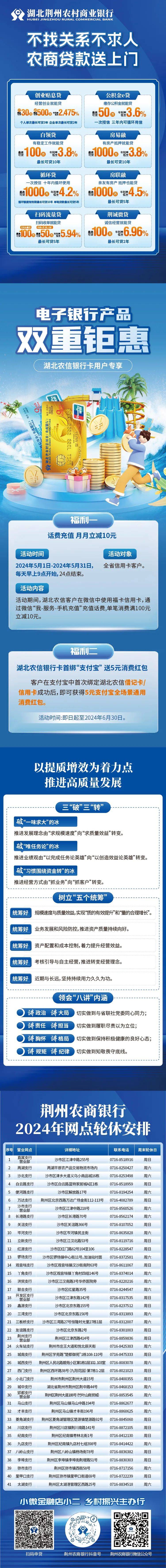 户,新增授信62户金额1978万元,用信余额1050万元,维护扫码商户226户