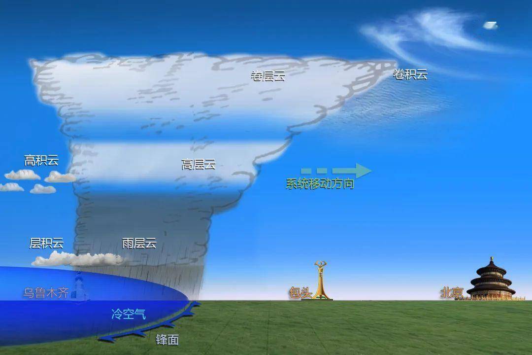 天气_天空_大气层