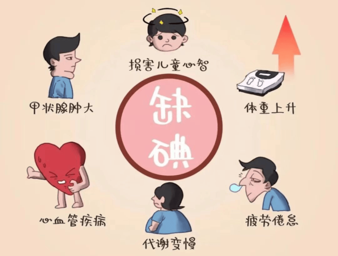 全国碘缺乏病日 | 食盐加碘防疾病,平衡营养健康行