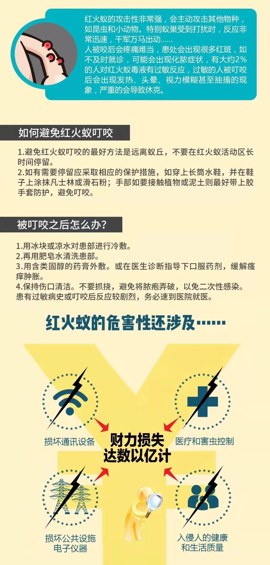 增强红火蚁防范意识,提高防控技术水平