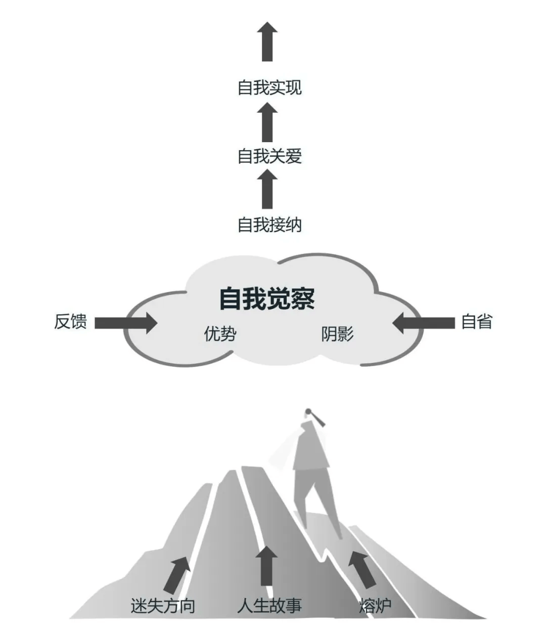 越是危难时刻,领导者越要学会自我觉察