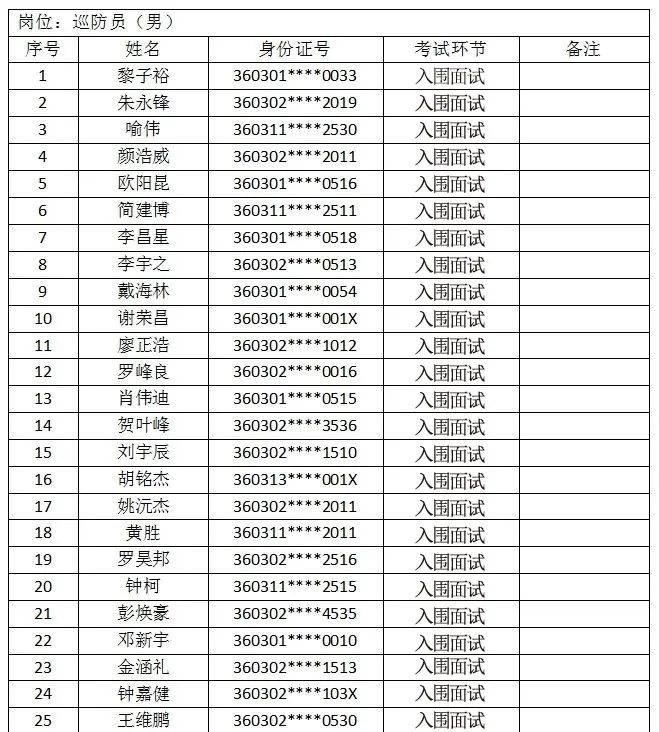 名单公布!萍乡58人入围面试