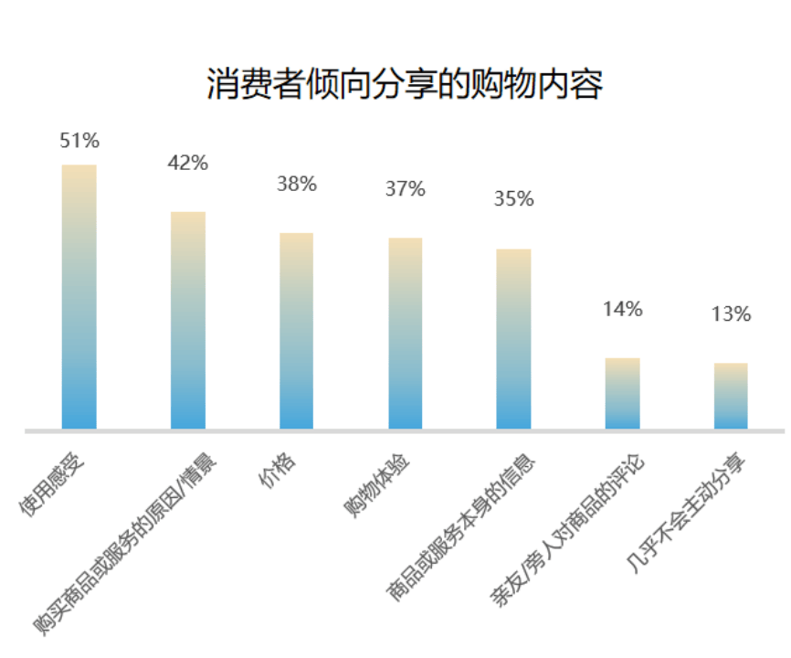 保利商旅 | 以人文服务缔造家门口的美好时光