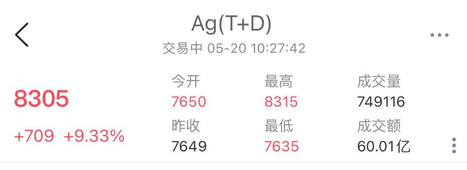 你手里熊猫币,更值钱了!_银币_白银_价格