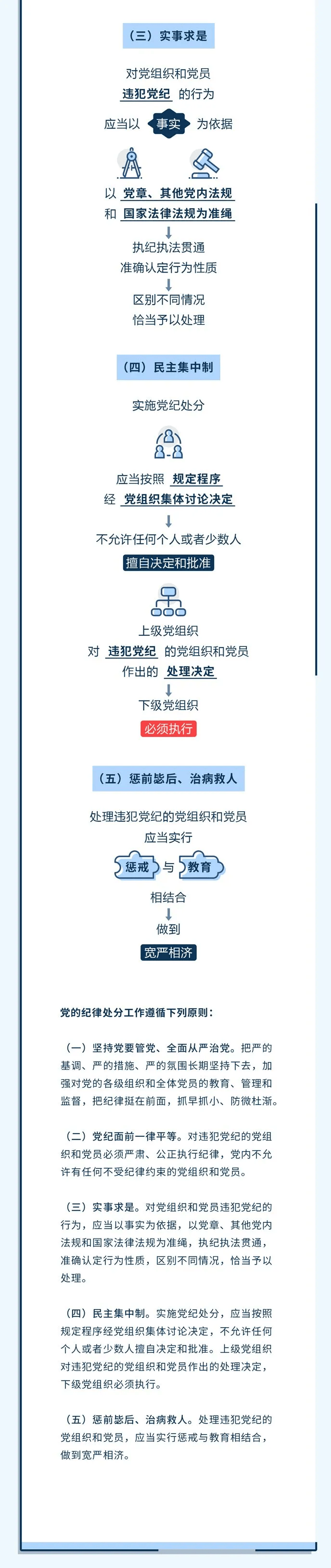 【党纪学习教育】图解丨党的纪律处分工作应当遵循哪些原则