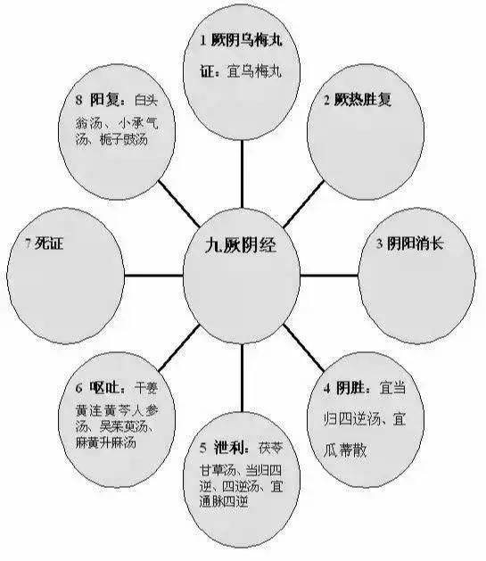 伤寒六经辨证如何理解?看完这个简易图谱就明白了