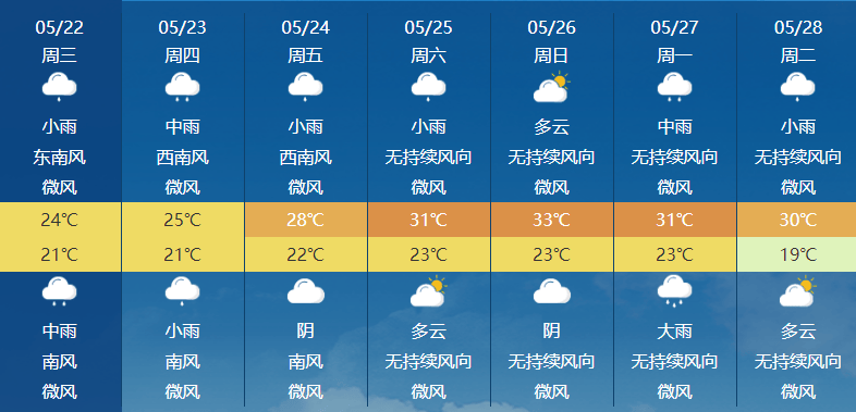 龙岩未来一周天气预报▲特别提醒:暴风雨来临时注意关好门窗外出带好
