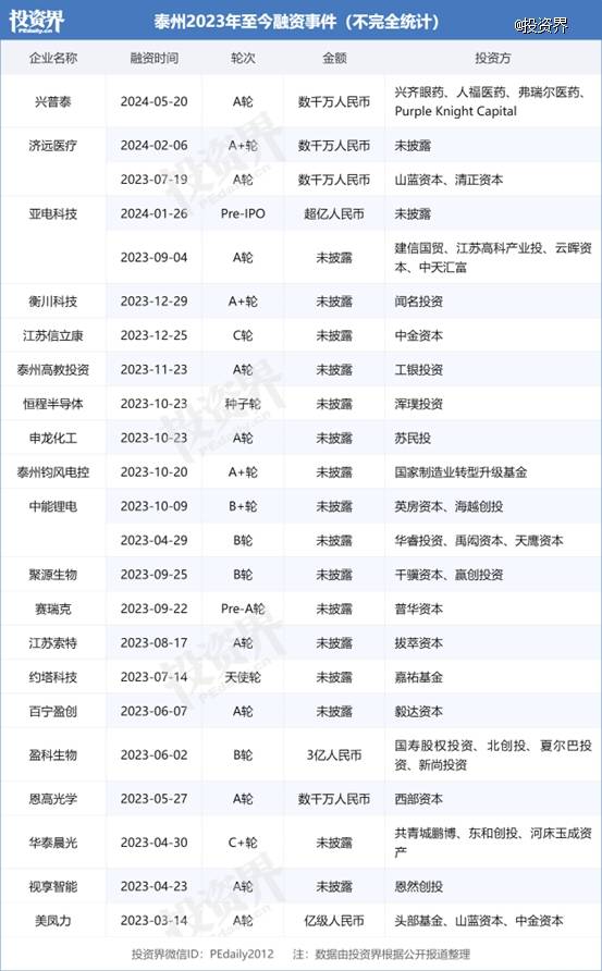 🌸中国国际电视台【新澳门一肖一码精准资料公开】|南京杀出一个生物独角兽：正冲刺港股IPO
