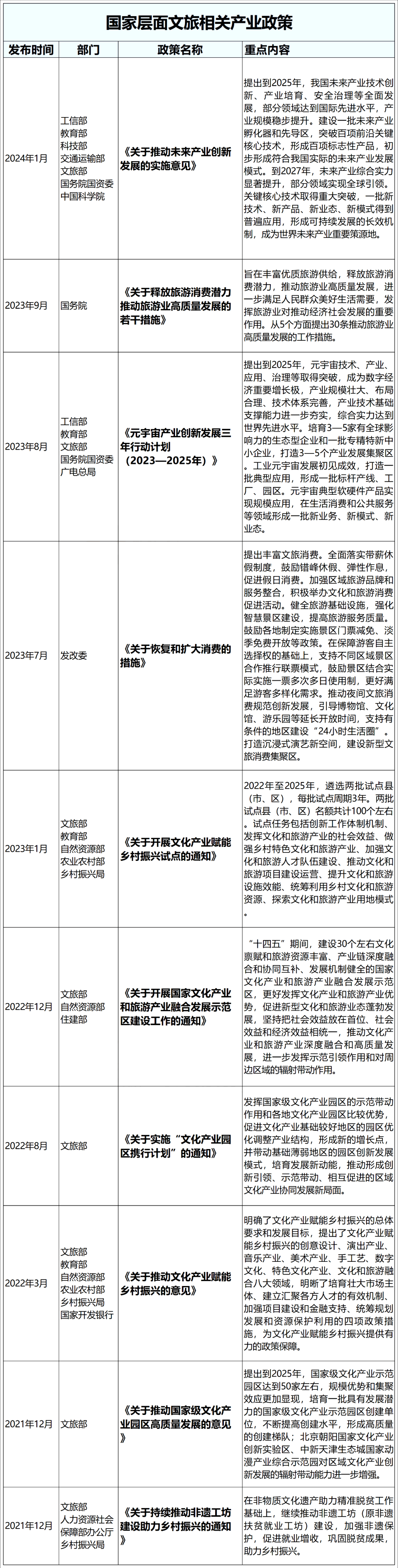 国家政策发布图片