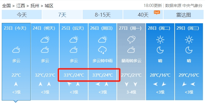 抚州也将暴跌15℃大家的秋衣先别急着收起来江西主要城市及景点七天