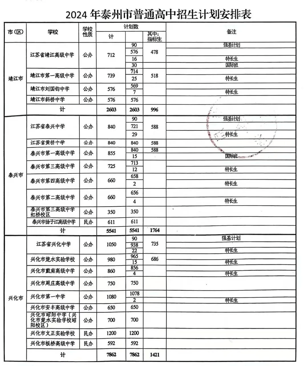 泰兴中学吴卫东图片