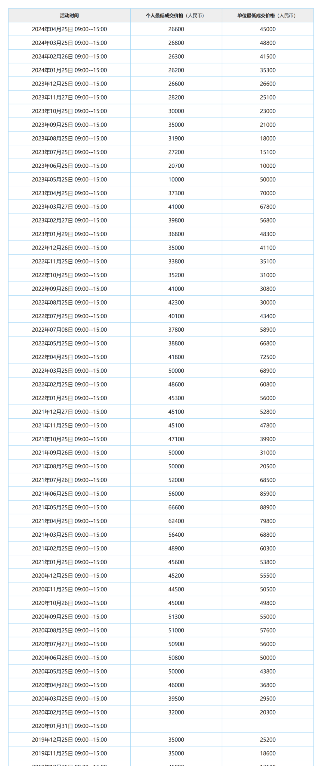 本月摇号竞价时间有调整!