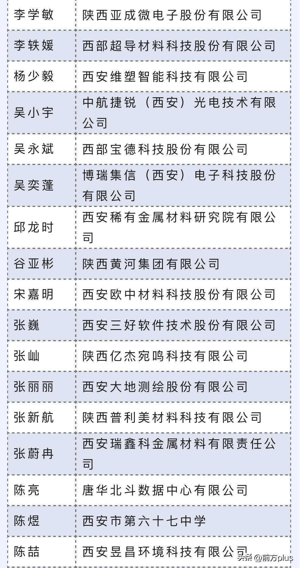 国家级领军人才拟确认高层次人才名单2024年西安市第