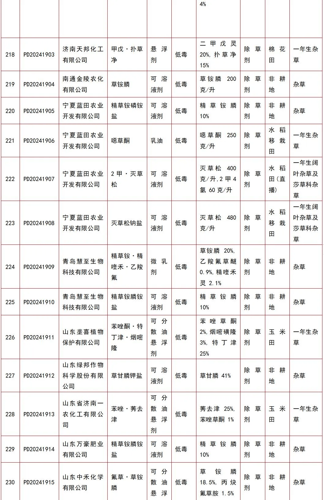 氯虫苯甲酰胺,砜吡草唑等285个农药产品获准登记