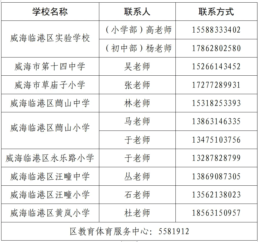 威海临港区学校分布图图片