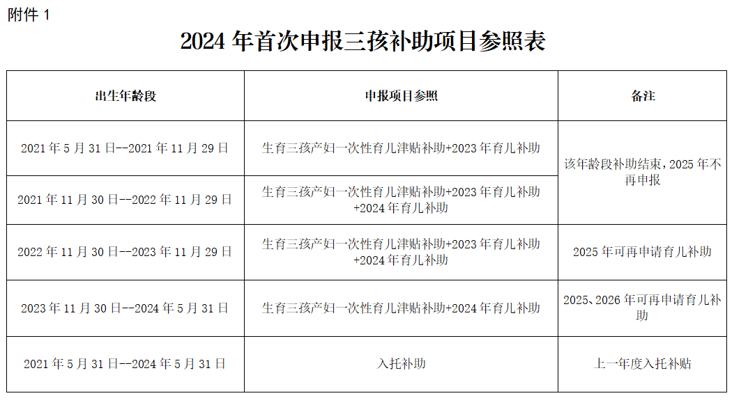 三胎奖励政策图片