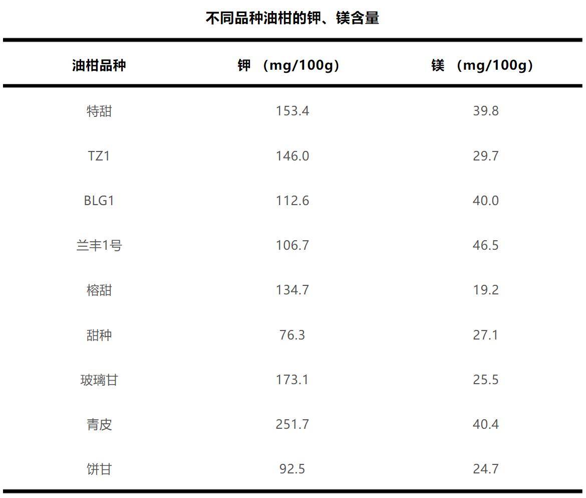 火龙果营养成分表100克图片