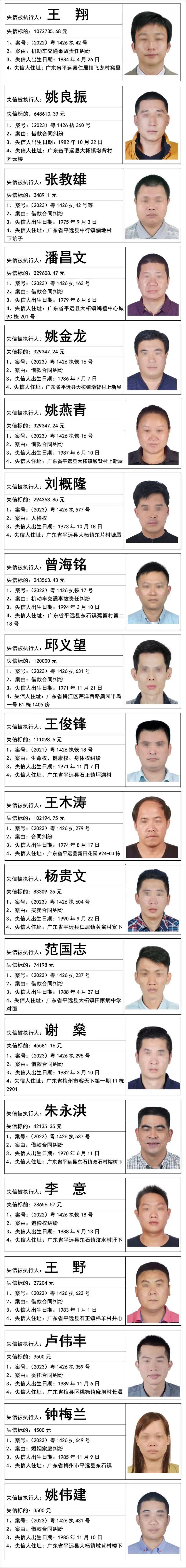 法院曝光一批失信人员名单！有你认识的吗？_平远_信息_来源