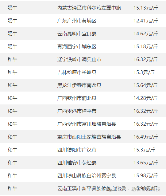 25】 今日各地肉猪,猪苗,牛羊鸡鸭鹅,蛋,禽苗和豆粕玉米原料等参考