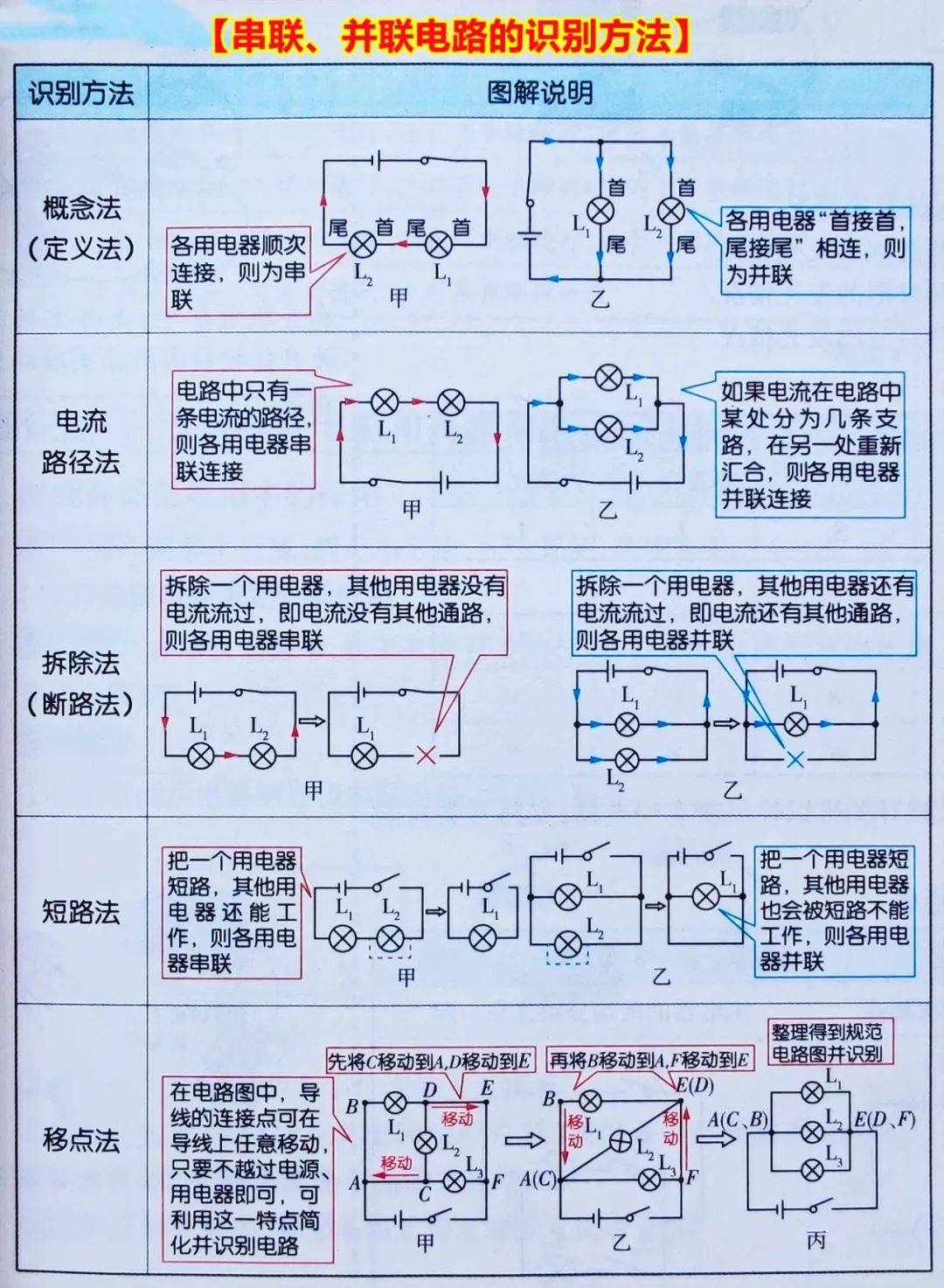 初中物理画电路图口诀图片