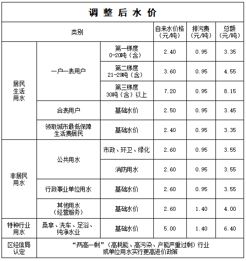 7个乡镇,涉及金峰,文岭,漳港