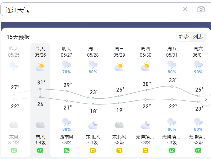 暴雨!福建最新预警!明早出门的注意