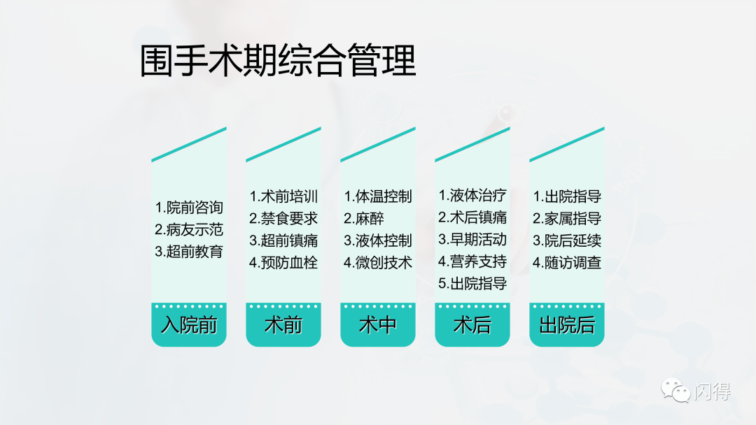 【ppt】快速康复外科理念与围手术期护理