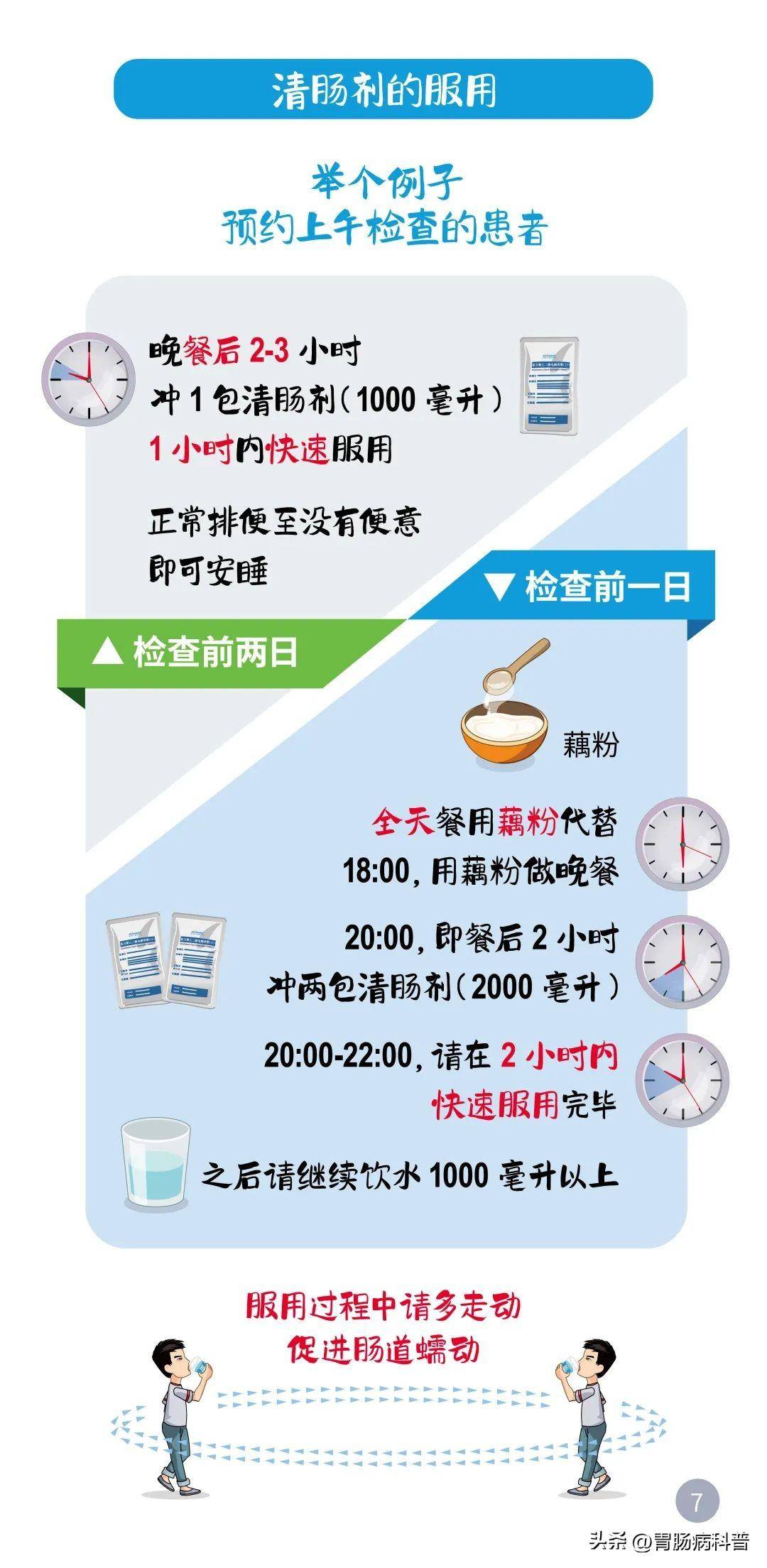 一图看懂——结肠镜检查,肠道准备那些事儿.
