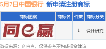 中国银行新提交1件商标注册申请