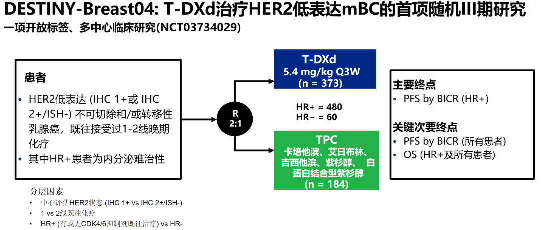 2024 asco前瞻|张清媛教授:destiny-breast06研究"亮剑
