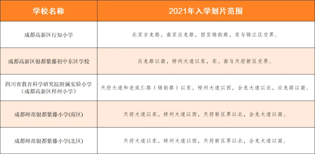 高新区公园小学划片图片