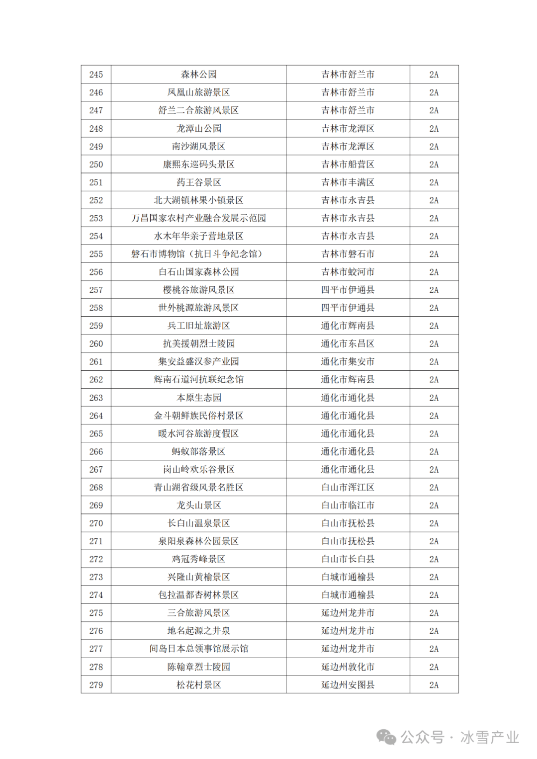 5a国家森林公园名单图片