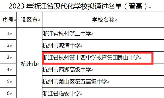 这所刚刚评上省现代化学校的优质高中,你误读了么