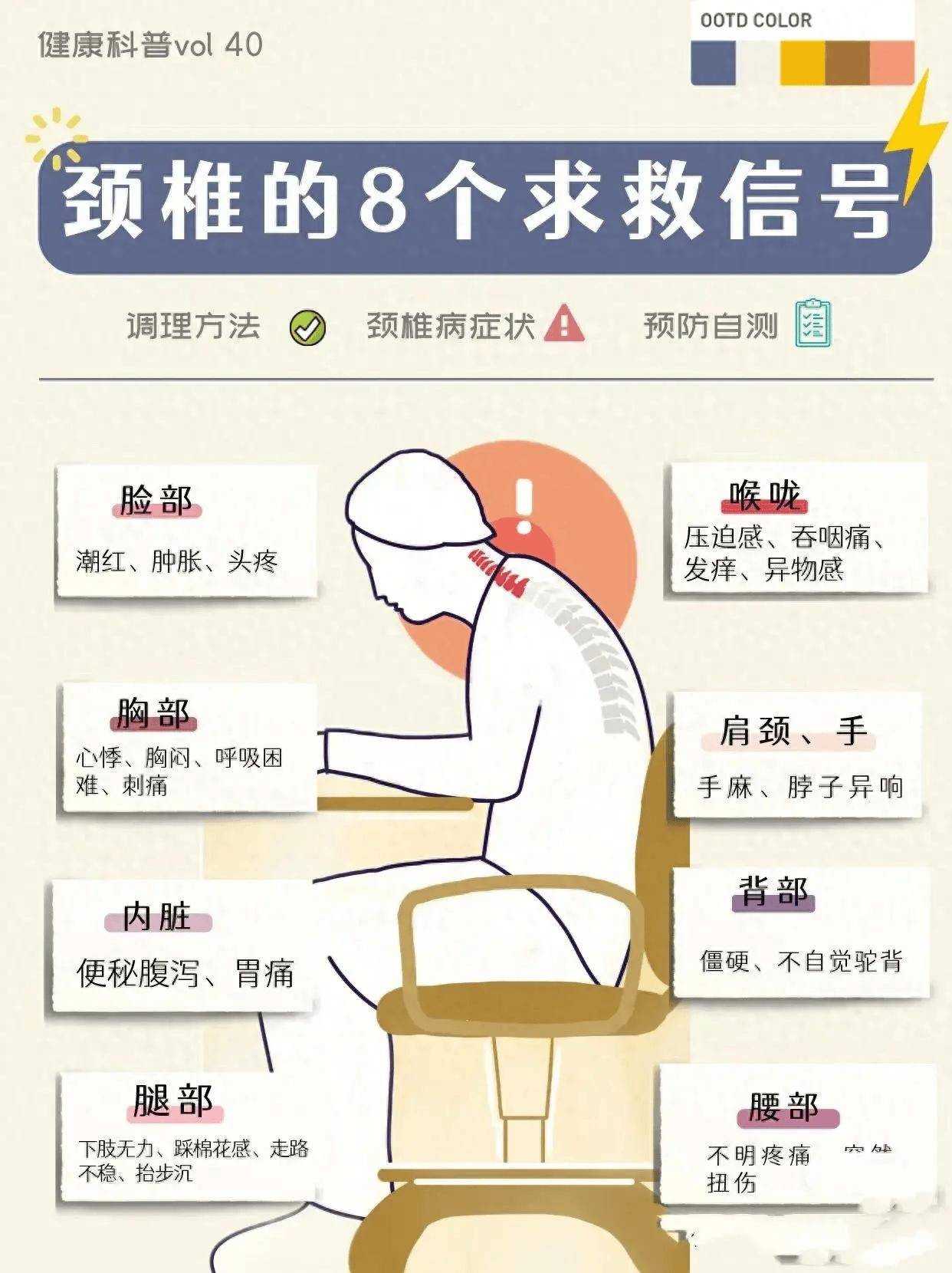 颈椎病症状全解析:脸部,喉咙,背部哪里不对劲?