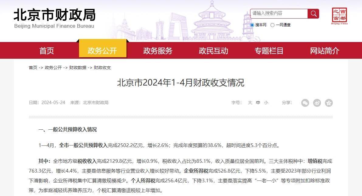 北京市财政局:前四个月财政收入25022亿元