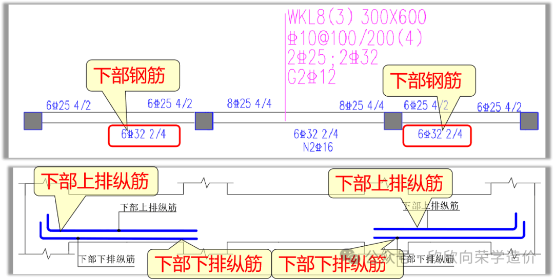 10米大梁钢筋配筋图图片